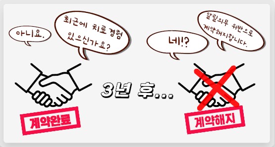  계약체결일 3년 경과후 계약전 알릴의무 위반으로 해지 가능 여부
