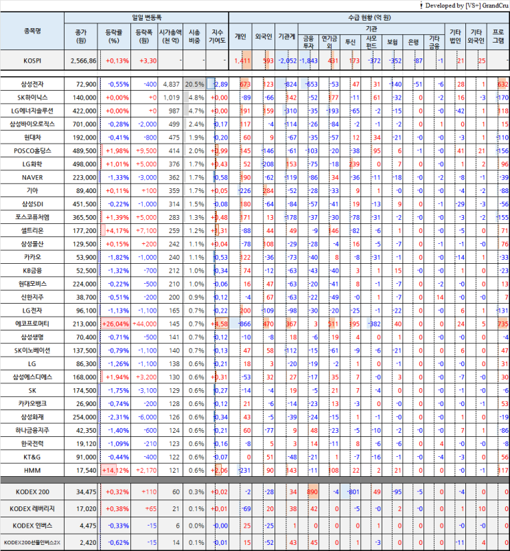 <b>한국</b> 증시 마감시황: 2023.12.18(월)