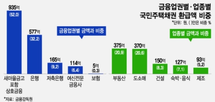  개인사업자 국민주택채권 매입비용 환급 (23.12.18일부터 신청) 대상자 및 신청조건
