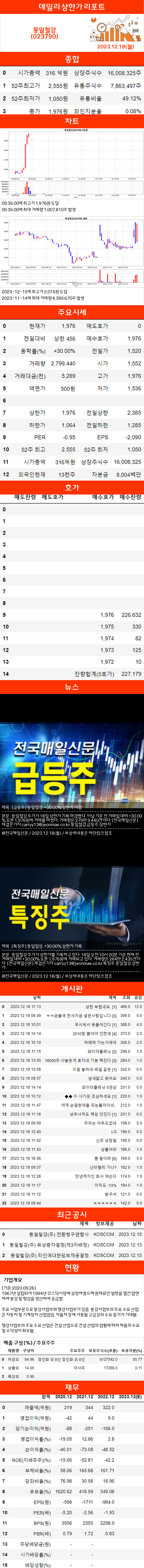 상한가리포트 동일철강(023790) : 네이버 블로그