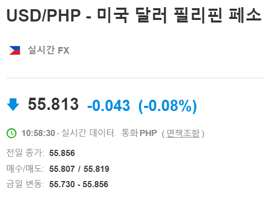  2023년 12월 18일 달러대비 페소 환율입니다