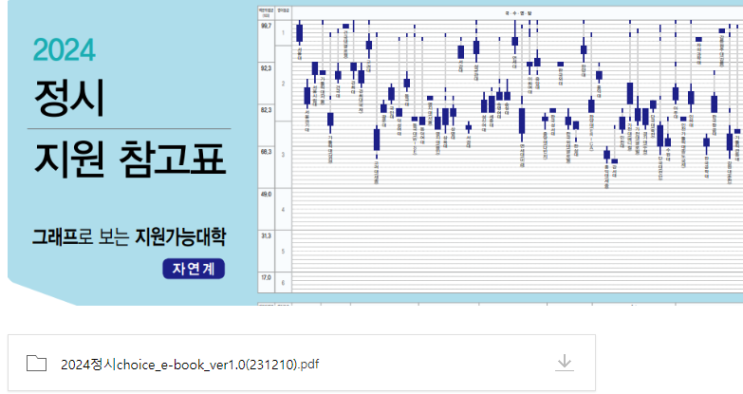  2024 정시 생명과학 입결 순위