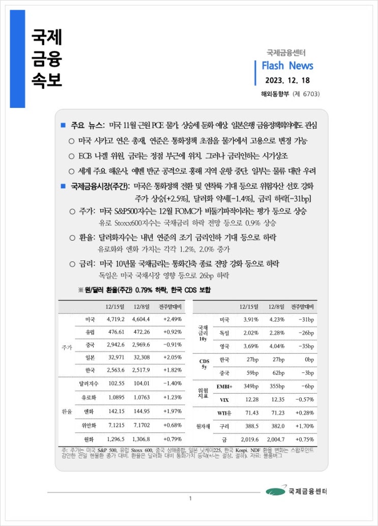  [12.18] 미국 11월 근원 PCE 물가, 상승세 둔화 예상. 일본은행 금융정책회의에도 관심 등, 국제금융속보