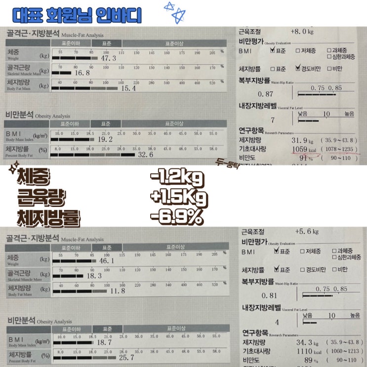  원트피티 회원님들 인바디 결과 - 사하구 구평동 원트피티 [부산피티/사하구피티/구평개인피티/구평2:1피티/체형교정/다이어트/바디프로필]