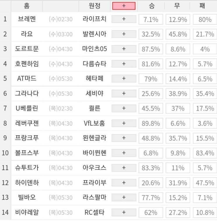 2023 74회차 프로토 Proto 축구 승무패 참고자료