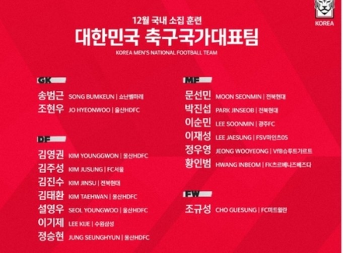 축구국가대표팀 12월 명단 발표 <b>손흥민</b> <b>김민재</b> 황희찬이 빠진... 