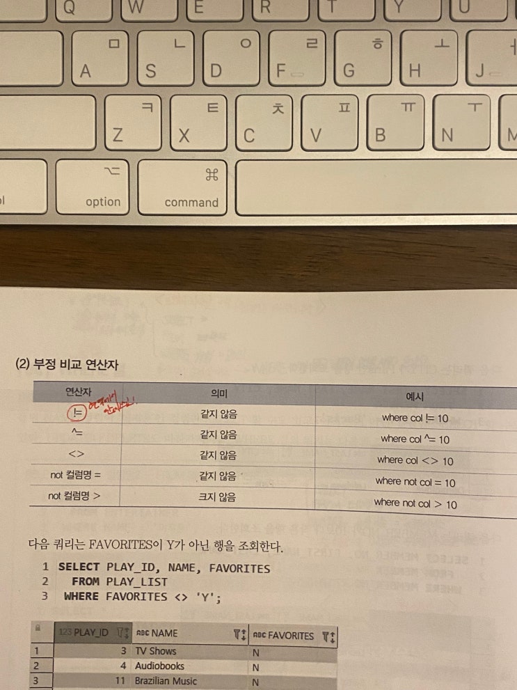  SQL부정문 파해치기! (부정비교 연산자, 부정 SQL 연산자)