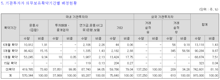 12.21 <b>디에스단석</b> 증권발행실적보고서