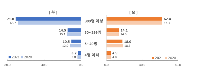 한국의 ‘라떼파파’ 이야기를 듣다