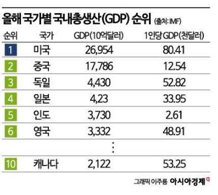  "中 비껴" 인도의 무적질주