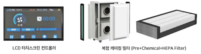 SP-LAC(L45(M)) 실험실용  유해가스 제거 장치 / 45평형 / 미세먼지 바이러스 세균 및 유해물질 제거 필터