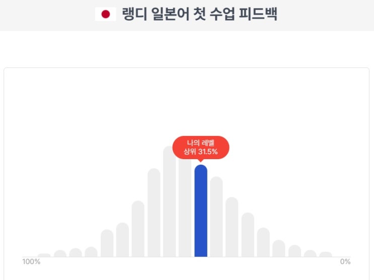  내돈내산 : 랭디일본어 무료수강 후 6개월 등록했다.