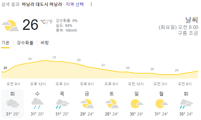  2023년 12월 19일 마닐라 날씨 올려드려요