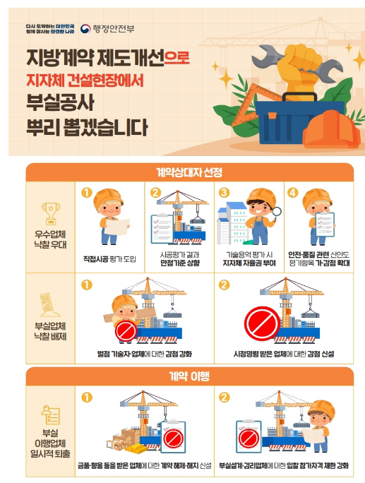지자체 건설현장에서 부실공사 뿌리 뽑는다 지자체 건설현장에서 부실공사 뿌리 뽑는다