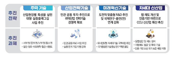 제8회 탄소중립기술특별위원회 개최