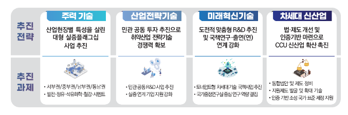 제8회 탄소중립기술특별위원회 개최 제8회 탄소중립기술특별위원회 개최