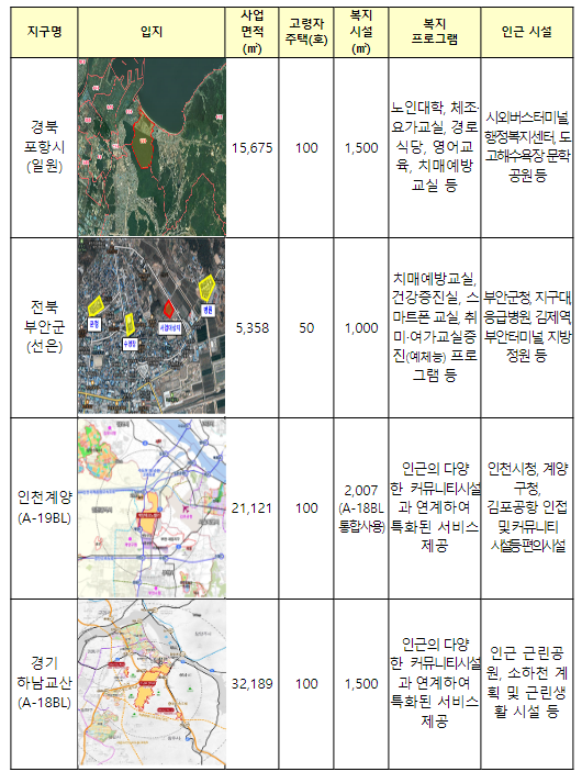 포항·부안·계양·하남에 고령자복지주택 들어선다 포항·부안·계양·하남에 고령자복지주택 들어선다