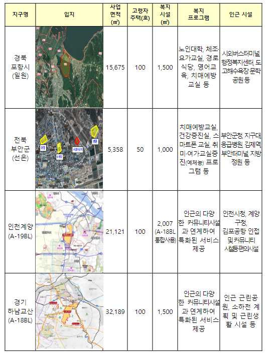 포항·부안·계양·하남에 고령자복지주택 들어선다