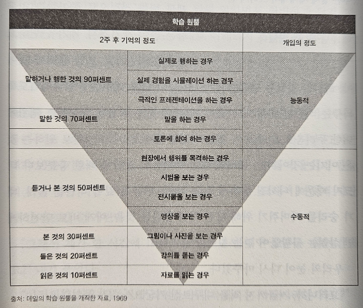 오랫동안 기억하고 싶다면 오랫동안 기억하고 싶다면