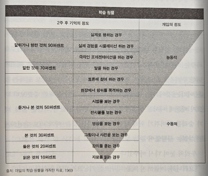 오랫동안 기억하고 싶다면