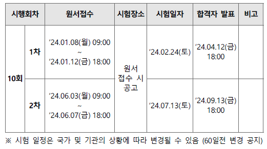  [나무의사] 2024년 나무의사(10회) 시험 일정 및 응시 자격