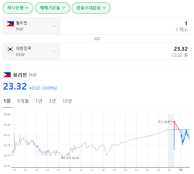  2023년 12월 19일 페소 환율입니다