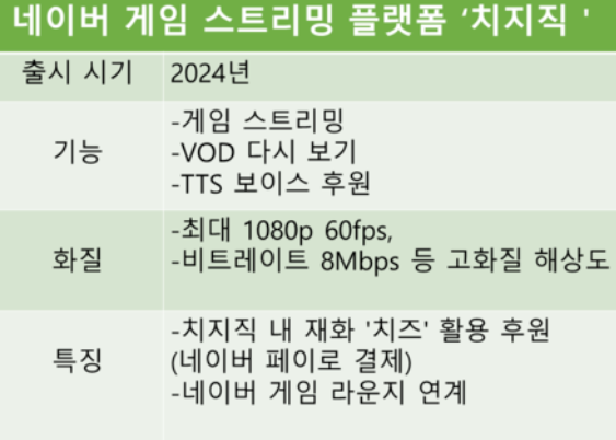  '고화질' 앞세운 네이버 치지직, 망사용료 어떻게 감당하나