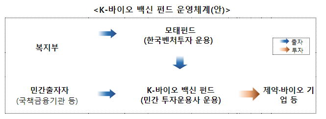 1000억 원 규모 K-바이오·백신 3호 펀드, 신규 운용사 모집한다!