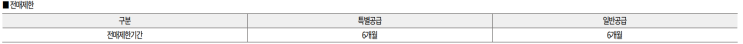  지제역 쌍용더플래티넘 자금조달 계획 : 84타입 기준 목돈 마련, 계약금, 중도금 이자 계산, 잔금 처리 방법, 청약, 분양정보