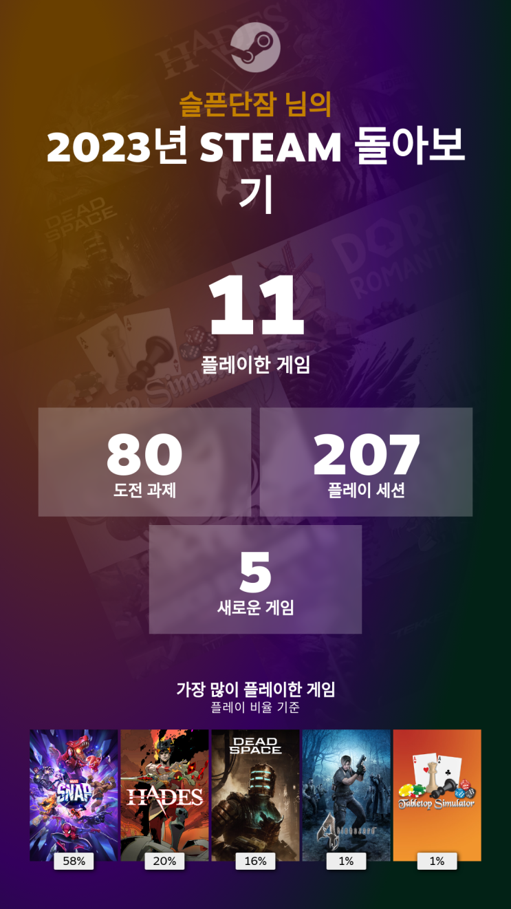 슬픈단잠의 2023년 스팀 연말 정산 슬픈단잠의 2023년 스팀 연말 정산