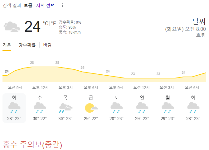  2023년 12월 19일 보홀 날씨 올려드려요~