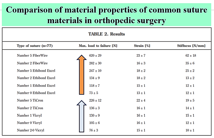  3-19 수술 중 단계, 적절한 implant와 suture material의 길이와 두께, 종류를 미리 예상하고 수술해라!