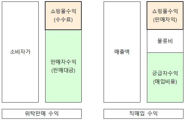  온라인쇼핑몰 할인쿠폰의 실체