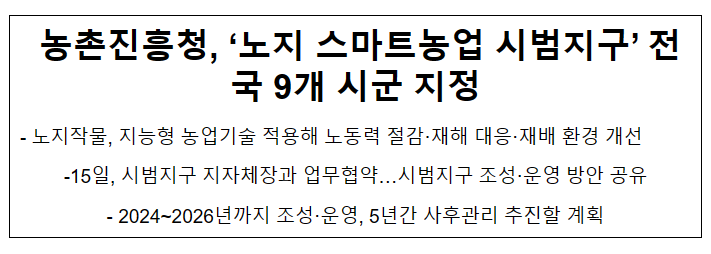 농촌진흥청, ‘노지 스마트농업 시범지구’ 전국 9개 시군 지정 농촌진흥청, ‘노지 스마트농업 시범지구’ 전국 9개 시군 지정