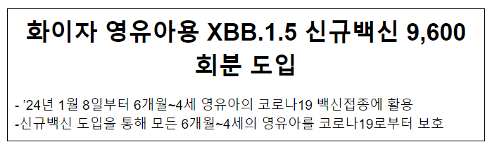 화이자 영유아용 XBB.1.5 신규백신 9,600회분 도입 화이자 영유아용 XBB.1.5 신규백신 9,600회분 도입