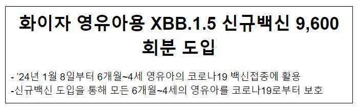 화이자 영유아용 XBB.1.5 신규백신 9,600회분 도입