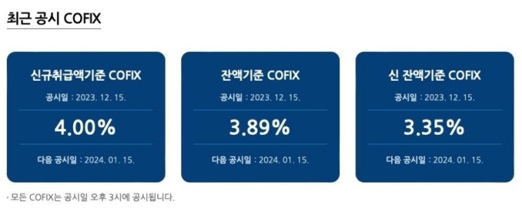 12월 코픽스(COFIX) 금리와 주요 은행 주택담보대출 금리 동향 (2023.12.18) 12월 코픽스(COFIX) 금리와 주요 은행 주택담보대출 금리 동향 (2023.12.18)