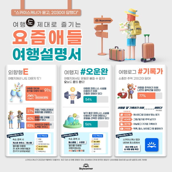  여행 중에 살아있는 감성- 2030세대가 추구하는 여행 스타일은?