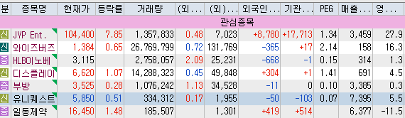 12/20 관심 종목