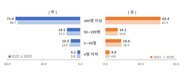 한국의 ‘라떼파파’ 이야기를 듣다 한국의 ‘라떼파파’ 이야기를 듣다