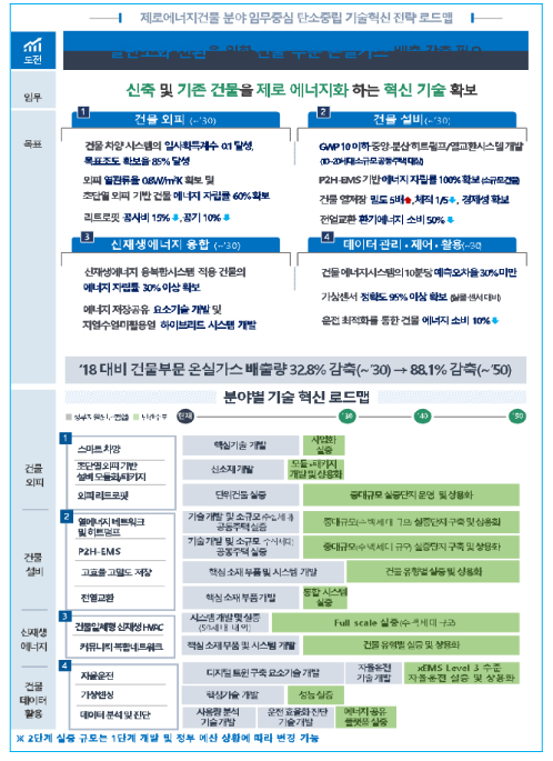 제8회 탄소중립기술특별위원회 개최 제8회 탄소중립기술특별위원회 개최