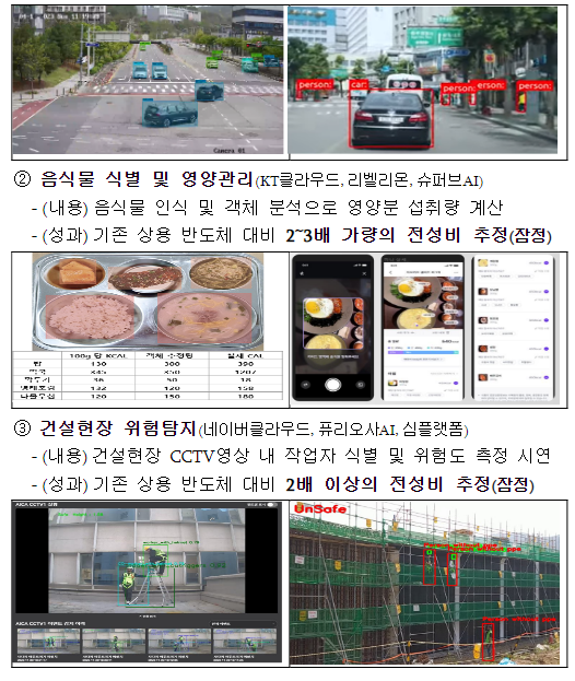 과기정통부, '제4차 인공지능 반도체 최고위 전략대화' 개최 과기정통부, '제4차 인공지능 반도체 최고위 전략대화' 개최