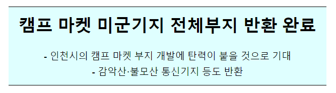 캠프 마켓 미군기지 전체부지 반환 완료