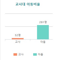  어린이집 입소상담시 꼭 체크해야 할 것!!!