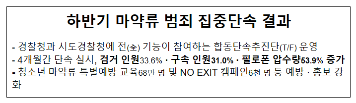 하반기 마약류 범죄 집중단속 결과_경찰청 하반기 마약류 범죄 집중단속 결과_경찰청