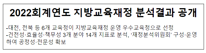 2022회계연도 지방교육재정 분석결과 공개 2022회계연도 지방교육재정 분석결과 공개