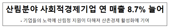 산림분야 사회적경제기업 연 매출 8.7% 늘어 산림분야 사회적경제기업 연 매출 8.7% 늘어