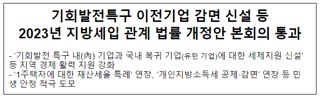 기회발전특구 이전기업 감면 신설 등 2023년 지방세입 관계 법률 개정안 본회의 통과