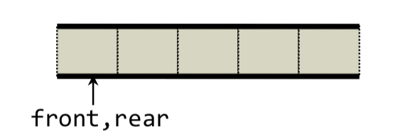  [Data Structure]큐(Queue)