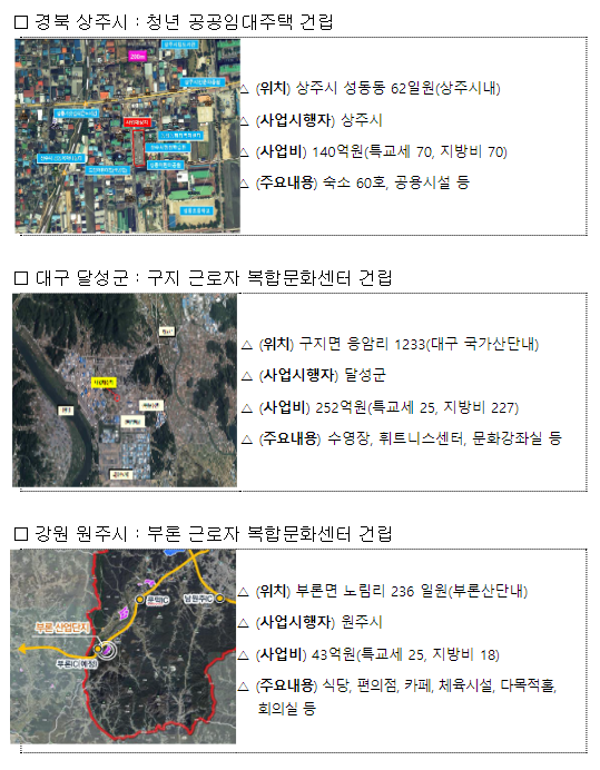 근로자가 일하기 좋은 지역 만들기 위해 임대주택부터 산후조리원까지 패키지 지원 근로자가 일하기 좋은 지역 만들기 위해 임대주택부터 산후조리원까지 패키지 지원